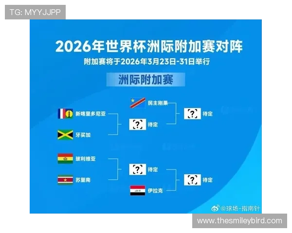2026世界杯洲际附加赛详细赛程安排及最新比赛时间预测