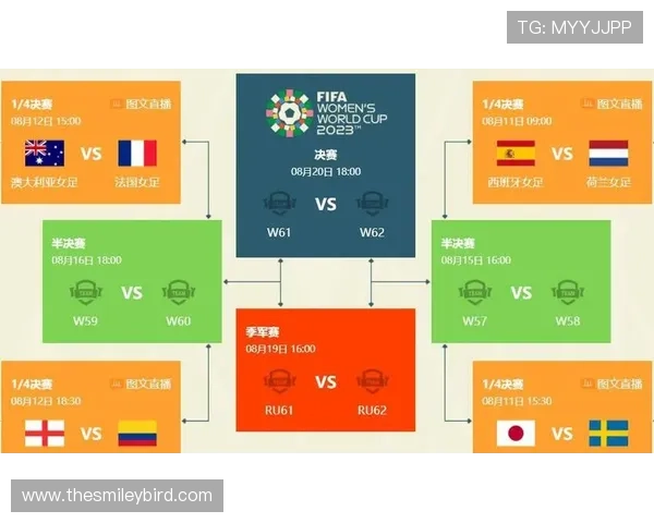 世界杯美国对澳大利亚比赛赛程表免费下载，帮助球迷掌握比赛时间安排
